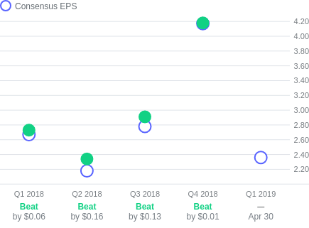 ../_images/earnings_chart.png