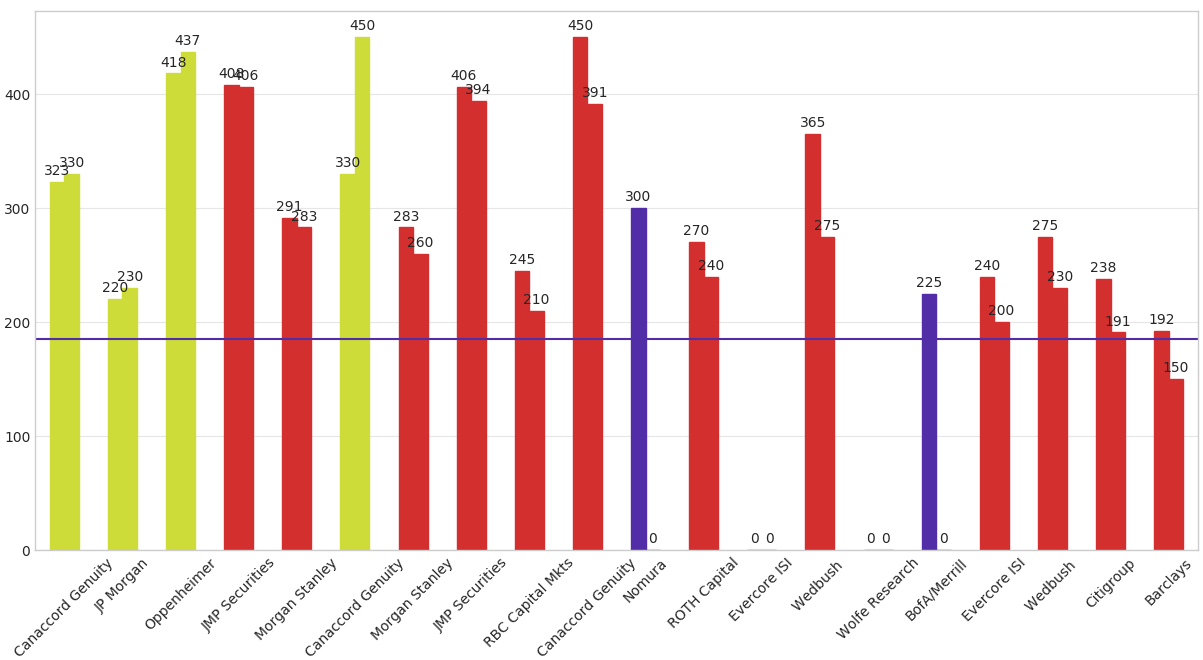 ../_images/recommendation_chart.png