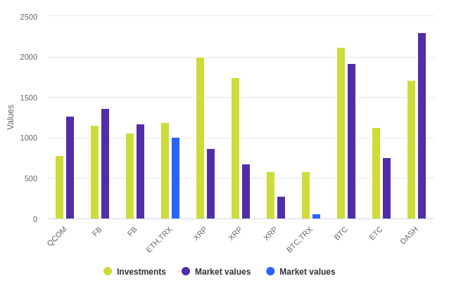 ../_images/transaction_overview_chart.png
